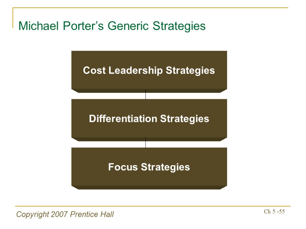 Copyright 2007 Prentice Hall Ch 5 -55 Michael Porter’s Generic Strategies Cost Leadership Strategies